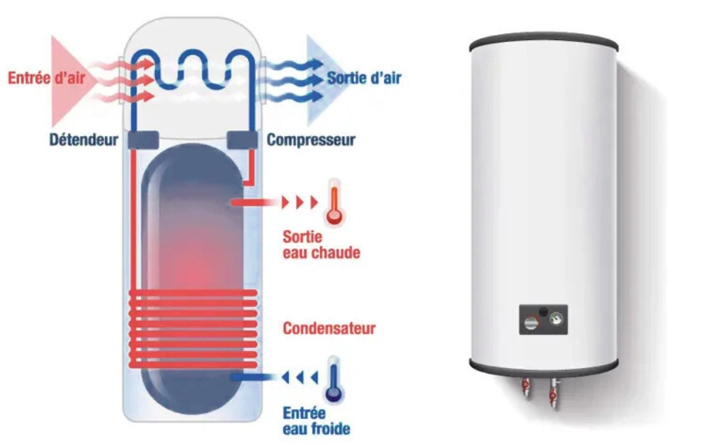 Comment fonctionne un chauffe-eau thermodynamique